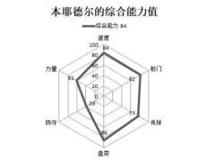 竞猜-本耶德尔射手榜排(pái)名预测(fifa21本耶德尔为什么贵)