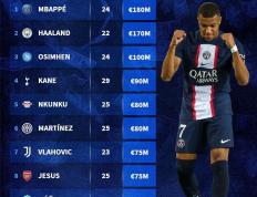 中国竞彩网-姆巴佩身价多(duō)少(姆巴佩身价多(duō)少亿)