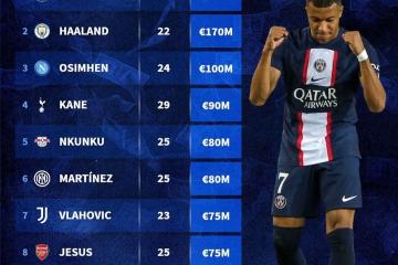 中国竞彩网-姆巴佩身价多(duō)少(姆巴佩身价多(duō)少亿)