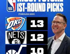 竞彩足球-雷霆选秀权储备(雷霆选秀权统计)