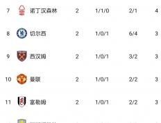 竞彩足球-西(xī)甲2025积分榜(bǎng)(西(xī)甲2025积分榜(bǎng)最新數(shù)据)
