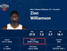 竞猜-锡安体重管理新闻(nba球员锡安体重)