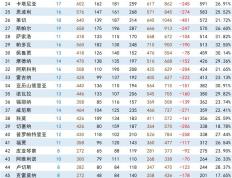 竞猜首页-意甲球员冲刺次数(意甲出场次数排行榜)