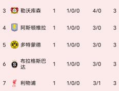 竞猜首页-意甲球队欧战奖金(意甲球队欧战奖金排名)