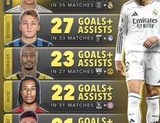 竞彩足球-皇马历史进球排名(皇马历年联赛进球数)