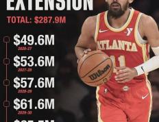 中国竞彩网-老鷹(yīng)队特雷杨转会传闻(雷阿伦加盟凯尔特人交易)