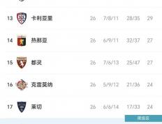 竞彩足球-意甲积分榜(意甲积分榜出炉)