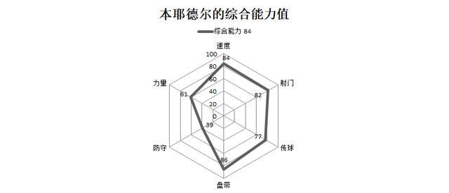 竞猜-本耶德尔射手榜排(pái)名预测(fifa21本耶德尔为什么贵)