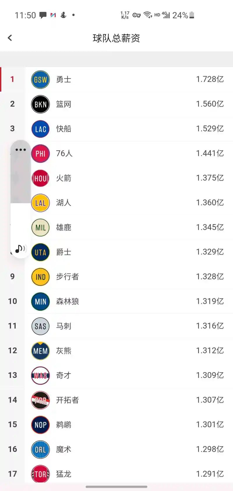 中国竞彩网-勇士奢侈税金额(nba奢侈税是什么意思)