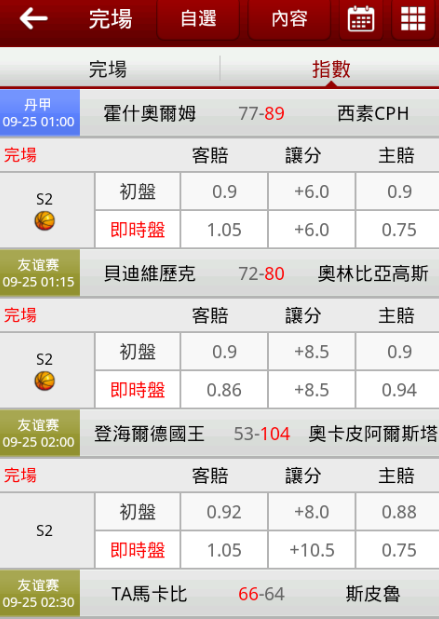 竞猜-即时比分(球探(tàn)比分即时比分007)