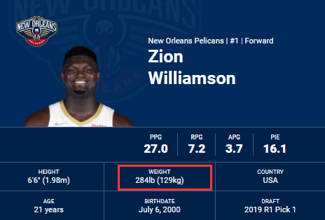 竞猜-锡安体重管理新闻(nba球员锡安体重)
