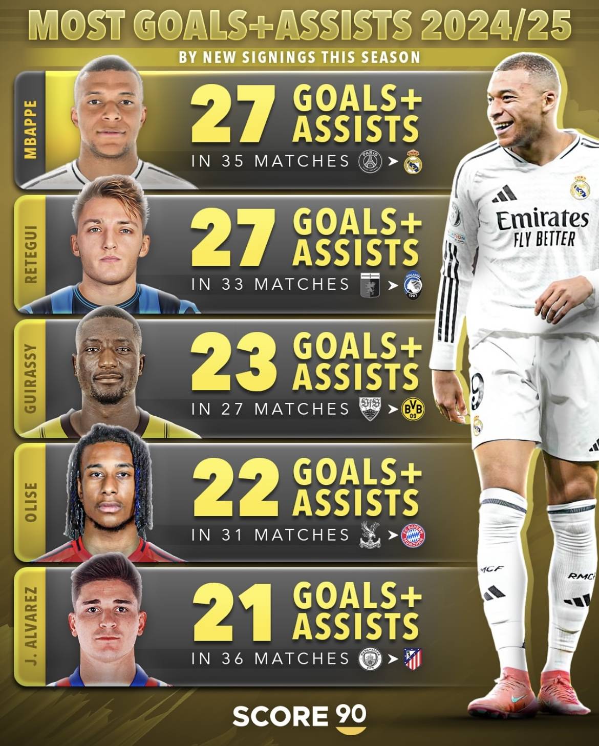 竞彩足球-皇马历史进球排名(皇马历年联赛进球数)