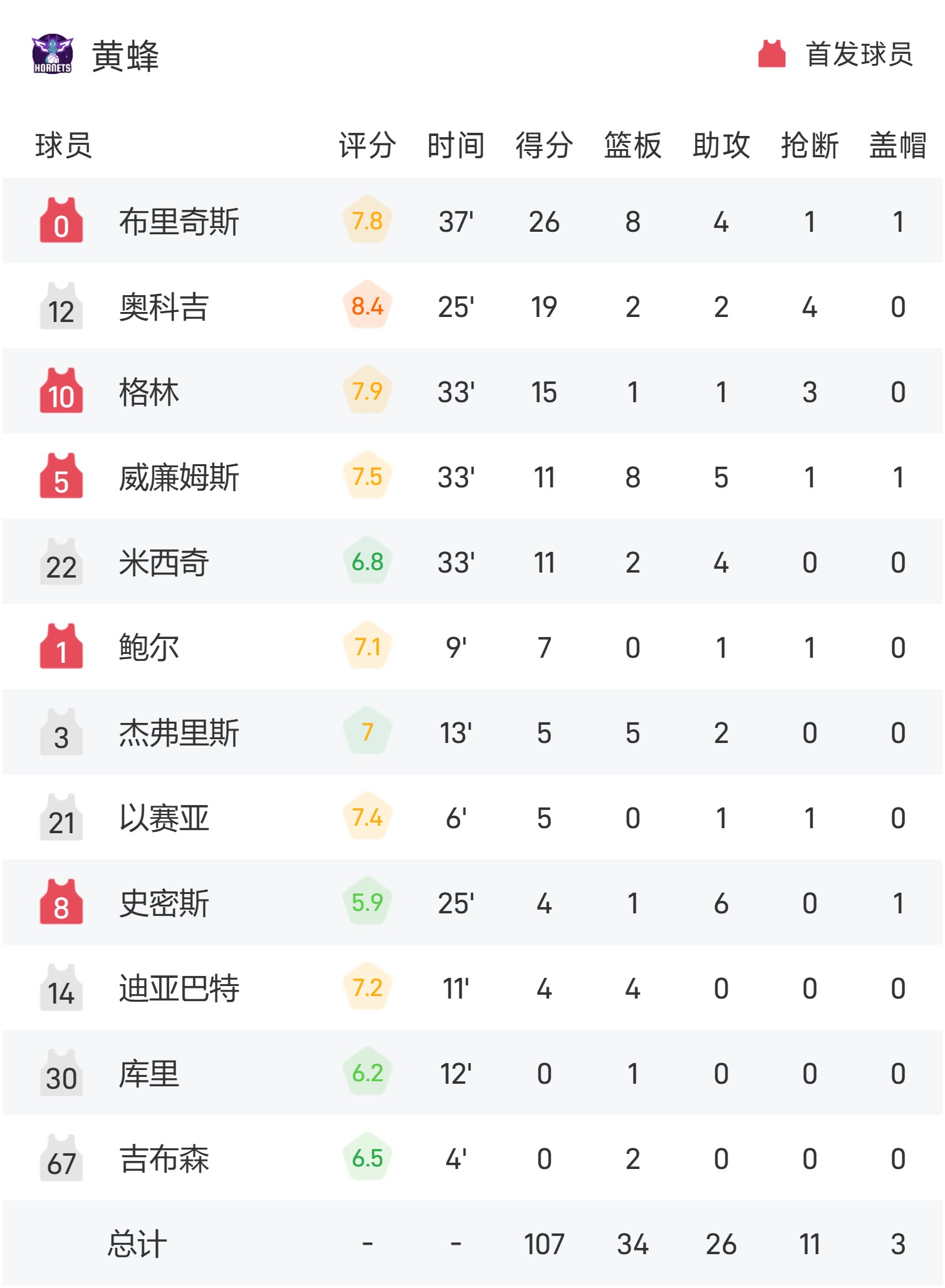 竞猜-B站NBA集锦热榜(nba bilibili)