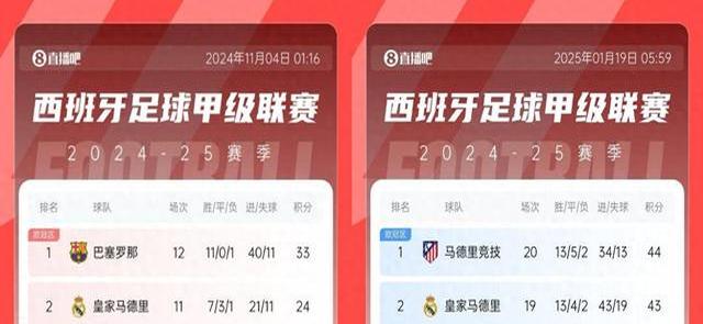 竞猜-皇马11-1巴萨的原因(皇马111巴萨是什么时候)