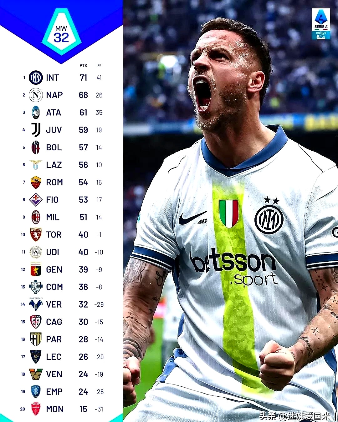 竞彩足球-意甲球员解围(意甲解说)