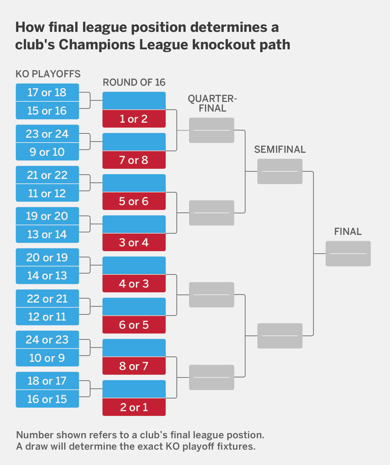 竞彩足球-马赛欧冠資(zī)格赛晋级形势(马赛夺得欧冠)