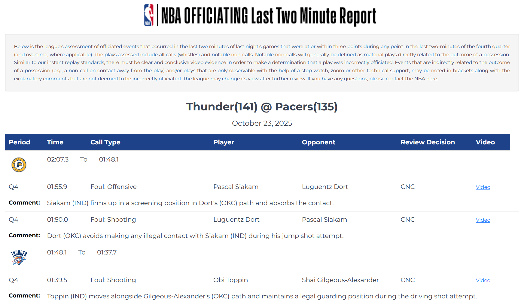 中国竞彩网-NBA赛果争议判罚(nba赛果争议判罚多少)