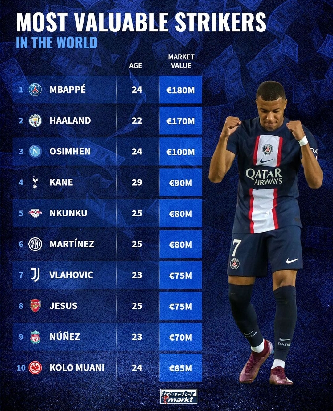 中国竞彩网-姆巴佩身价多(duō)少(姆巴佩身价多(duō)少亿)