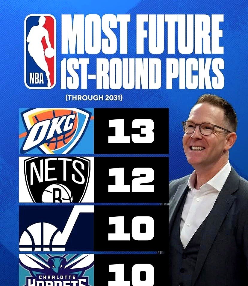 竞彩足球-雷霆选秀权储备(雷霆选秀权统计)