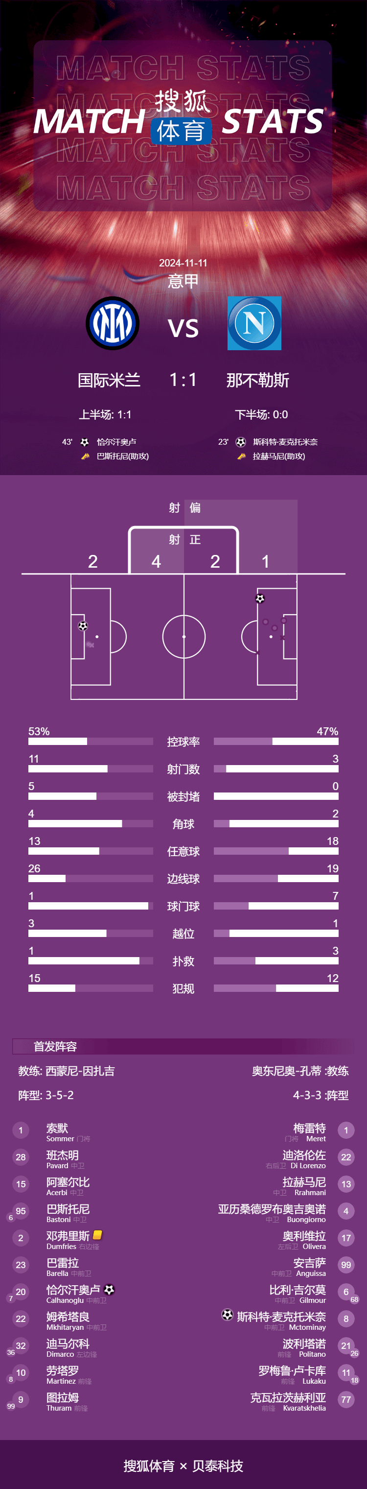 竞猜首页-意甲控球率排行(意甲控球率排行前十)