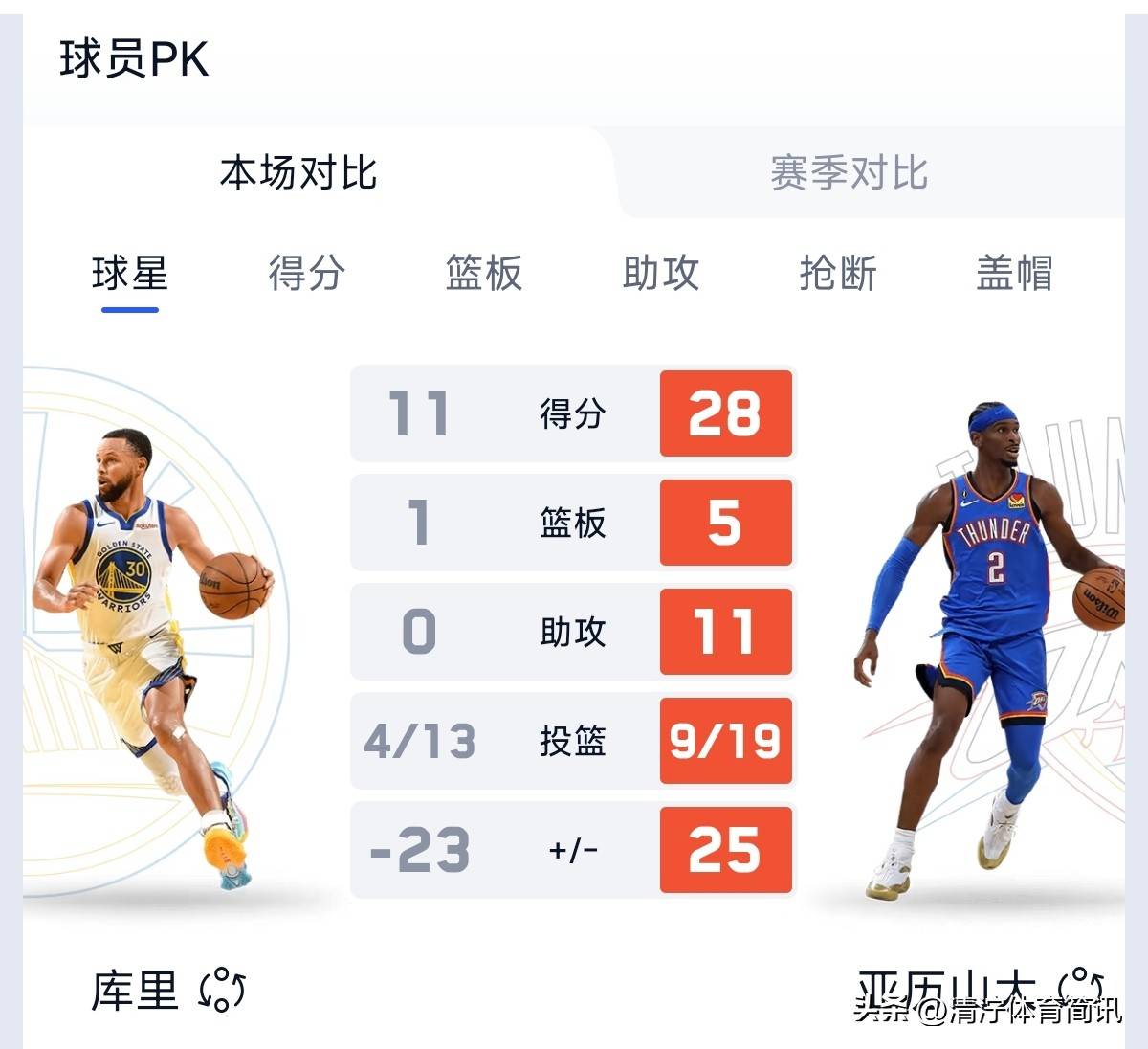 竞猜-NBA恶意犯规禁赛名单(nba恶意犯规级别和处罚)