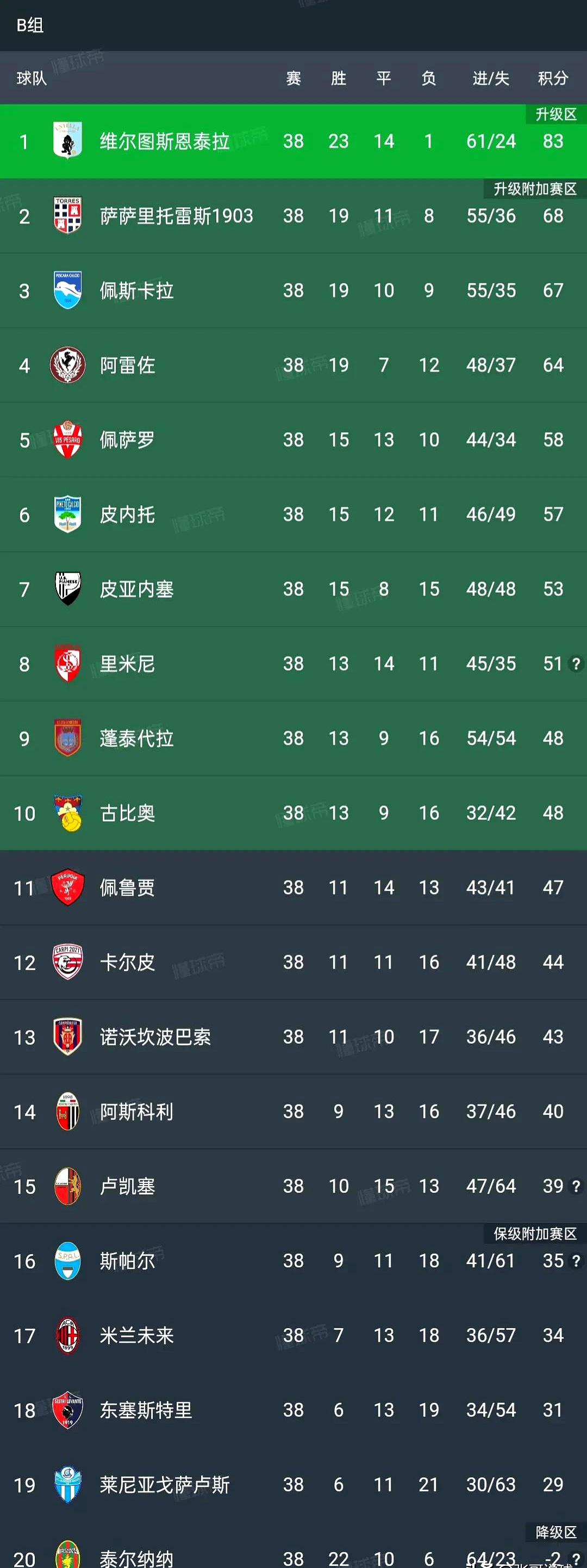 竞猜-桑普(pǔ)多(duō)利亚降级球員(yuán)(桑普(pǔ)多(duō)利亚2009阵容)