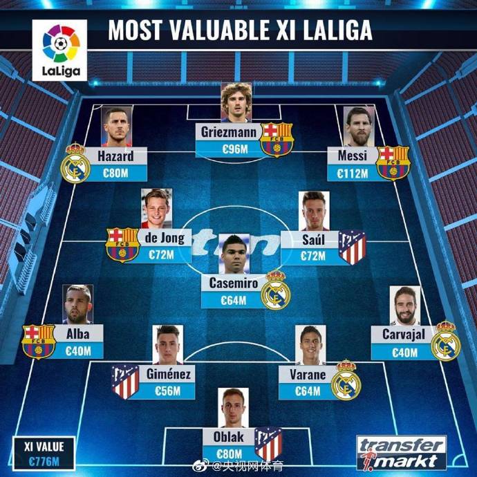 竞彩足球-马德里竞技老板身价多少亿(马德里竞技老板身价多少亿元)