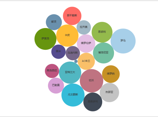 竞猜首页-意甲赛季数据报告(2019～2020赛季意甲积分榜)