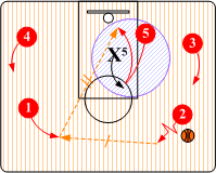 竞彩网-蒙彼利埃进攻套路图解(蒙彼利埃冠军赛今日赛程)