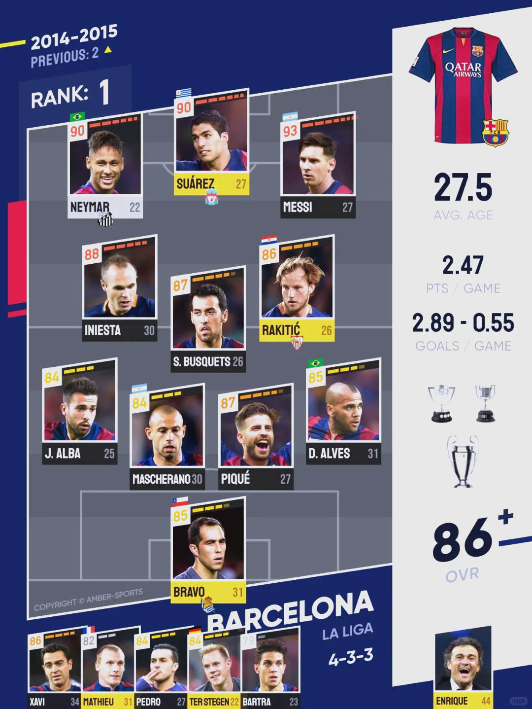 竞彩足球-巴萨vs神户胜利船阵容(巴萨vs神户胜利船阵容预测)